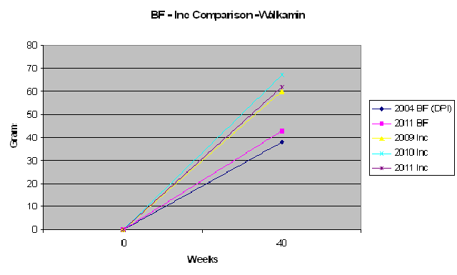 fig-15